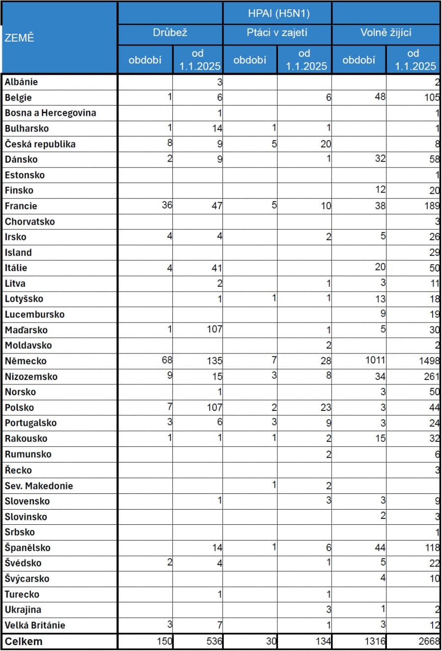 2025-11-26-Přehled nákazové situace za období 3. - 23. 11. 2025-02.jpg